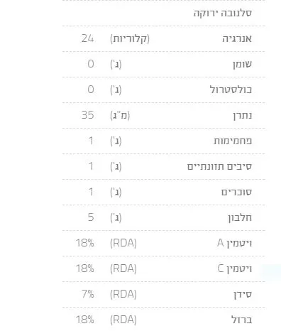 ערכי תזונה חסה סלנובה ירוקה